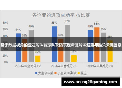 基于数据视角的亚冠淘汰赛球队攻防表现深度解读趋势与胜负关键因素 基于数据视角的亚冠淘汰赛球队攻防表现深度解读趋势与胜负关键因素