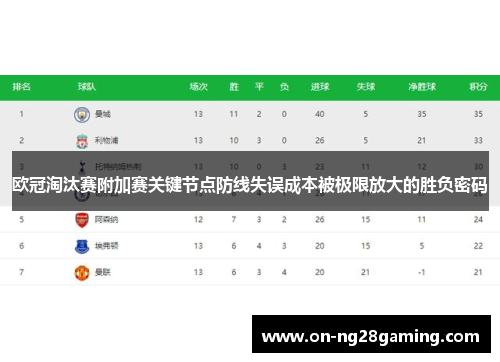 欧冠淘汰赛附加赛关键节点防线失误成本被极限放大的胜负密码